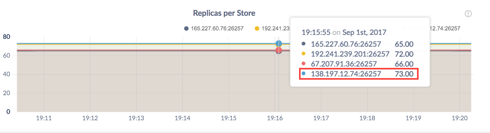 Decommission a single live node