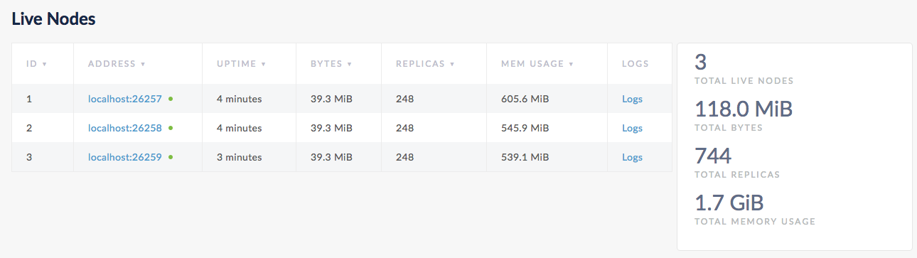 CockroachDB Admin UI